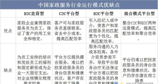 干货！一文看懂家政办事行业公告示状：业逐渐迈入扩容提质阶段威廉希尔williamhill(图2)