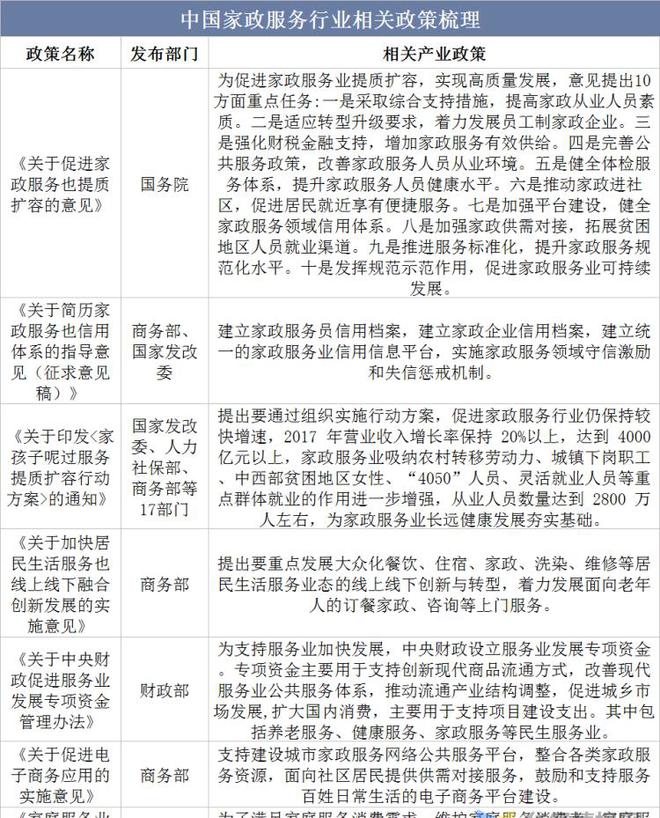 干货！一文看懂家政办事行业公告示状：业逐渐迈入扩容提质阶段威廉希尔williamhill(图3)