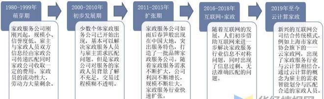 干货！一文看懂家政办事行业公告示状：业逐渐迈入扩容提质阶段威廉希尔williamhill(图1)