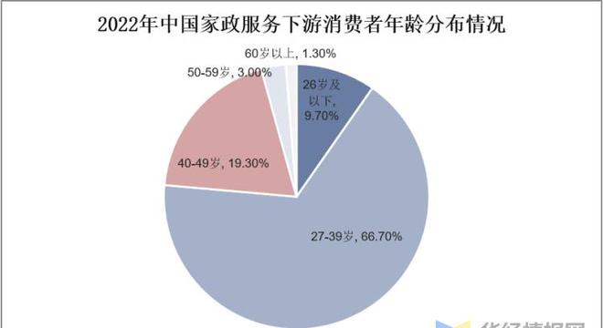 干货！一文看懂家政办事行业公告示状：业逐渐迈入扩容提质阶段威廉希尔williamhill(图5)