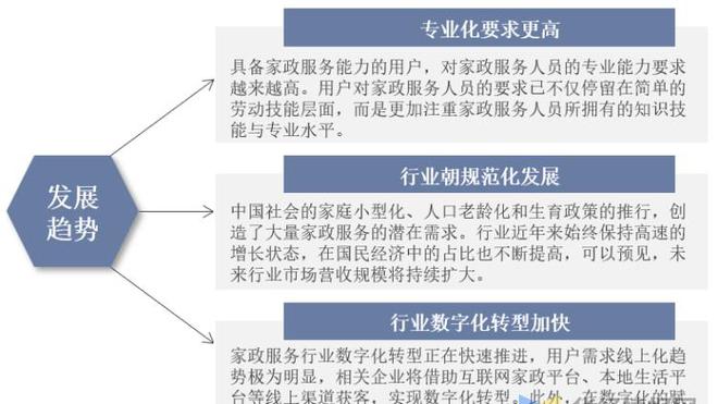 干货！一文看懂家政办事行业公告示状：业逐渐迈入扩容提质阶段威廉希尔williamhill(图13)