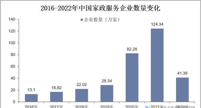 干货！一文看懂家政办事行业公告示状：业逐渐迈入扩容提质阶段威廉希尔williamhill(图12)