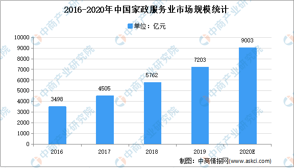 世界各省市家政行业“十威廉希尔williamhill四五”繁荣思绪汇总理会（图）(图1)