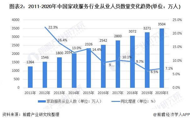 2021年中邦度政行业商场近况及发扬前景理解 养老育儿需求威廉希尔williamhill鼓动商场发扬【组图】(图2)