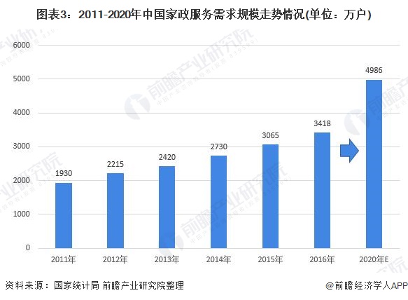 2021年中邦度政行业商场近况及发扬前景理解 养老育儿需求威廉希尔williamhill鼓动商场发扬【组图】(图3)