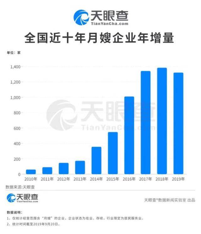 月嫂行业火了月入近万提前半年约 网友：骗我跳槽威廉希尔williamhill(图4)