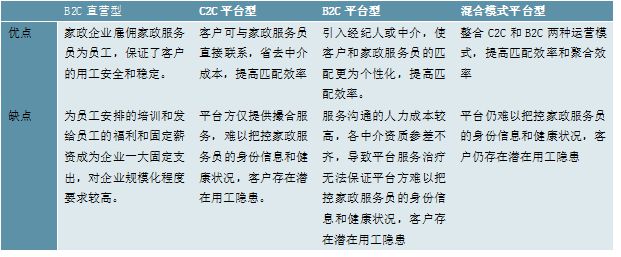 威廉希尔williamhill2023家政行业说明：跟着我邦社会老龄化日渐首要催生行业敏捷开展(图1)