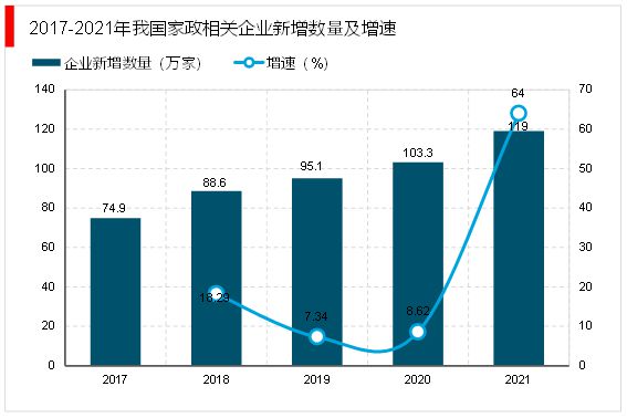 威廉希尔williamhill2023家政行业说明：跟着我邦社会老龄化日渐首要催生行业敏捷开展(图6)