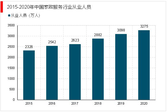 威廉希尔williamhill2023家政行业说明：跟着我邦社会老龄化日渐首要催生行业敏捷开展(图7)