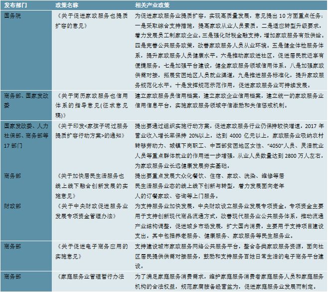 威廉希尔williamhill2023家政行业说明：跟着我邦社会老龄化日渐首要催生行业敏捷开展(图3)