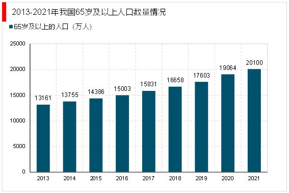 威廉希尔williamhill2023家政行业说明：跟着我邦社会老龄化日渐首要催生行业敏捷开展(图8)