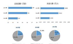 威廉希尔williamhill家政任事行业商场说明(图6)