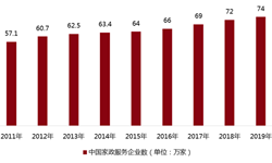 威廉希尔williamhill家政任事行业商场说明(图2)