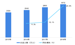 威廉希尔williamhill家政任事行业商场说明(图5)