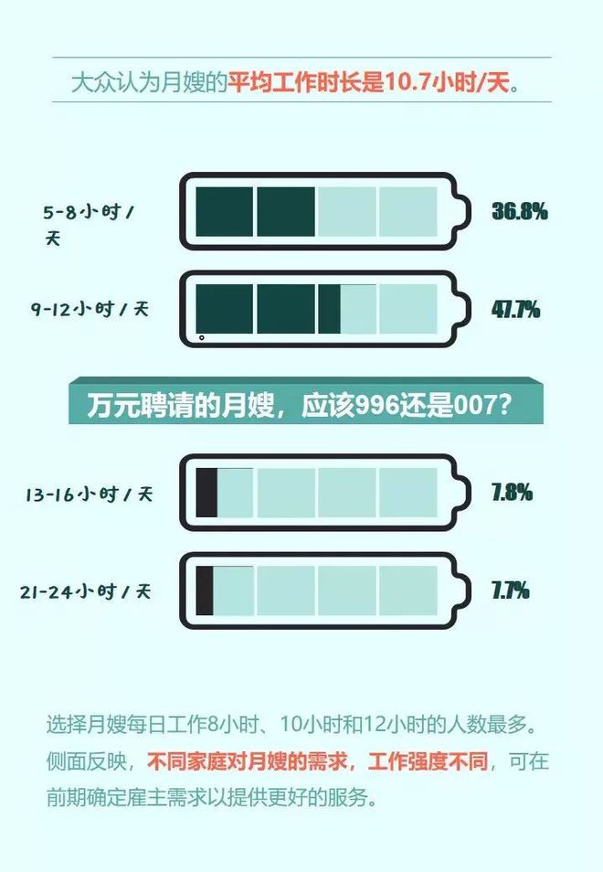 威廉希尔williamhill做月嫂究竟有众难？看完这篇才真正懂了！(图3)