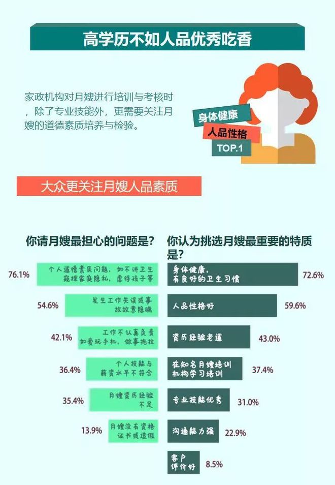 威廉希尔williamhill做月嫂究竟有众难？看完这篇才真正懂了！(图5)