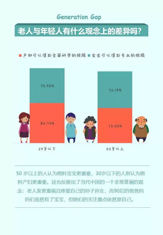 威廉希尔williamhill做月嫂究竟有众难？看完这篇才真正懂了！(图2)