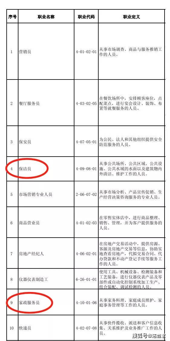 威廉希尔williamhill家政员成为“最缺工”职业家政行业前景广大！(图2)