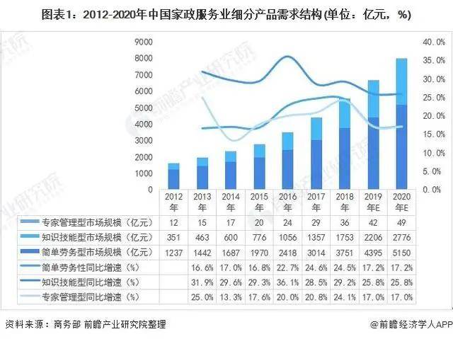 2021年中邦度政供职行业市集近况与起色趋向分解威廉希尔williamhill(图2)