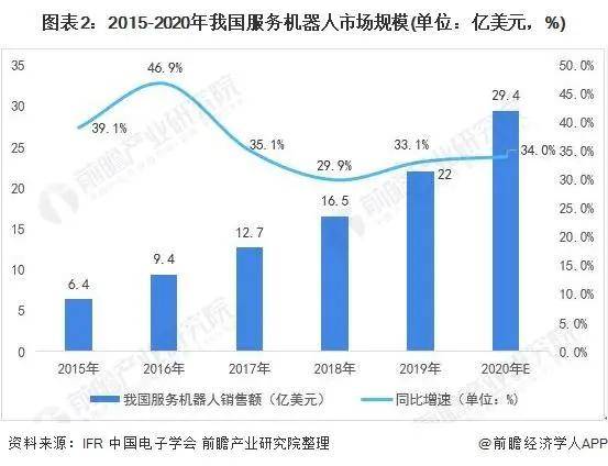 2021年中邦度政供职行业市集近况与起色趋向分解威廉希尔williamhill(图4)