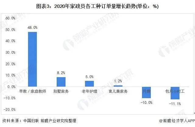 2021年中邦度政供职行业市集近况与起色趋向分解威廉希尔williamhill(图6)