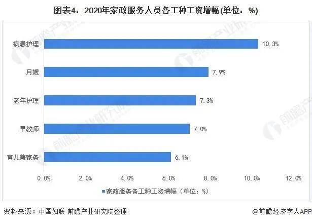 2021年中邦度政供职行业市集近况与起色趋向分解威廉希尔williamhill(图8)