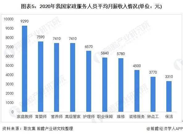 2021年中邦度政供职行业市集近况与起色趋向分解威廉希尔williamhill(图10)