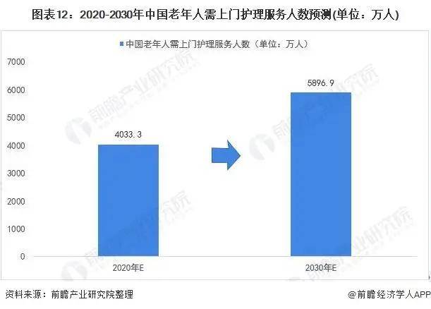 2021年中邦度政供职行业市集近况与起色趋向分解威廉希尔williamhill(图20)