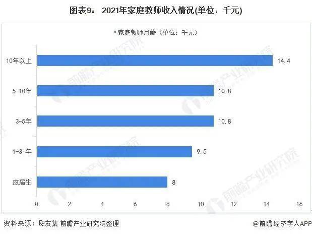 2021年中邦度政供职行业市集近况与起色趋向分解威廉希尔williamhill(图16)