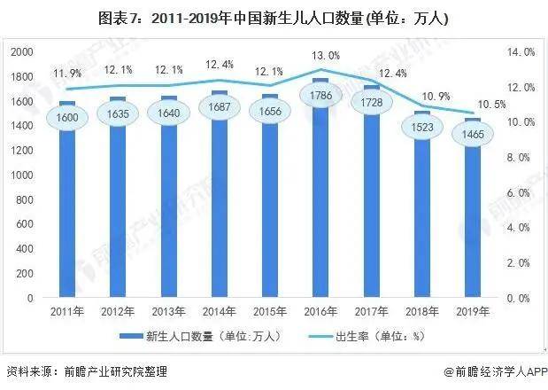 2021年中邦度政供职行业市集近况与起色趋向分解威廉希尔williamhill(图13)