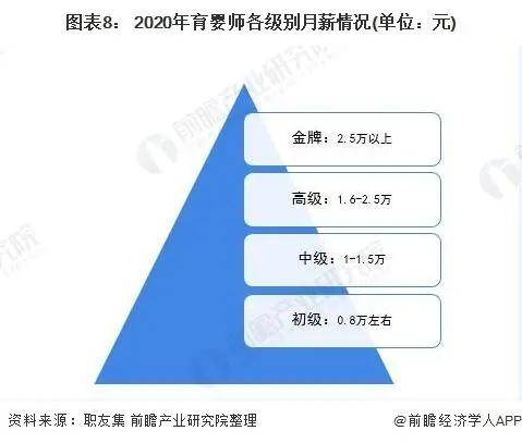 2021年中邦度政供职行业市集近况与起色趋向分解威廉希尔williamhill(图14)