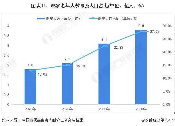 2021年中邦度政供职行业市集近况与起色趋向分解威廉希尔williamhill(图19)