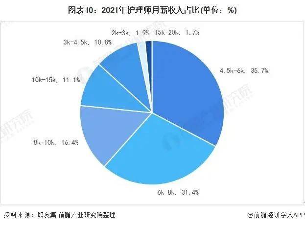 2021年中邦度政供职行业市集近况与起色趋向分解威廉希尔williamhill(图18)