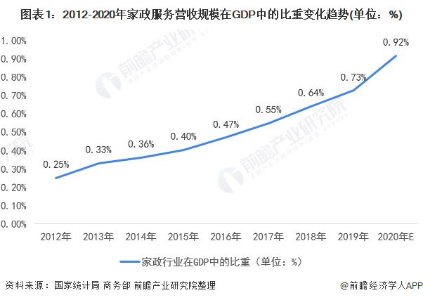 威廉希尔williamhill2021年中邦度政供职行业市集近况与繁荣前景预测 高端家政供职就业前景壮阔(图1)