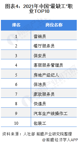 威廉希尔williamhill2021年中邦度政供职行业市集近况与繁荣前景预测 高端家政供职就业前景壮阔(图4)