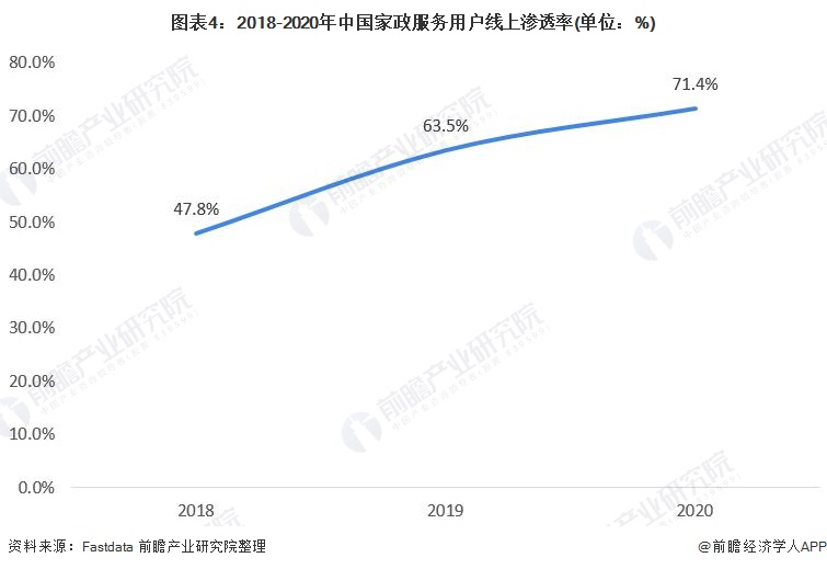 2021年中邦度政行业墟市近况及生长趋向阐述 互联网家政助力行业生长【组图】威廉希尔williamhill(图1)