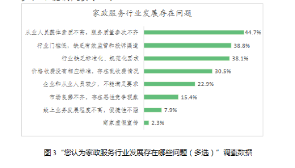 威廉希尔williamhill家政任事行业存乱象 省消保委揭晓视察陈述(图3)