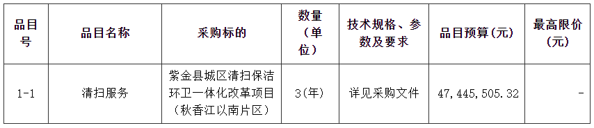 广东河源紫金县城区清扫保洁环卫一体化蜕变项目（威廉希尔williamhill秋香江以南片区）公然招标！(图1)