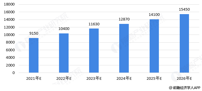 威廉希尔williamhill2021年家政行业的前景运营办法以及现阶段家政行业闭键赢余模块有哪些。？(图2)