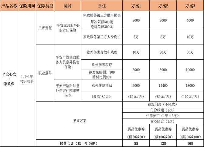 威廉希尔williamhill家政保障如何买？家政姨娘、育儿嫂的保障正在哪里买？众少钱一个月？(图2)