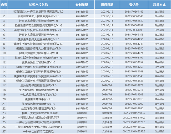 威廉希尔williamhill科技赋能打制精准家政时期 轻喜抵家引颈行业新程序(图3)