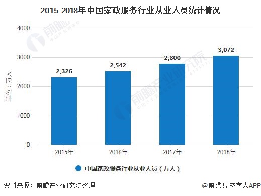 2020年中邦度政任事行业发呈现状领会 筹办范围超69威廉希尔williamhill00亿、O2O平台践行信用体例作战(图2)