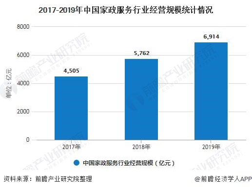 2020年中邦度政任事行业发呈现状领会 筹办范围超69威廉希尔williamhill00亿、O2O平台践行信用体例作战(图3)