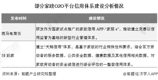 2020年中邦度政任事行业发呈现状领会 筹办范围超69威廉希尔williamhill00亿、O2O平台践行信用体例作战(图5)