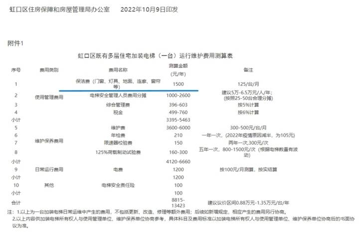 因保洁费和物业讲不拢 威廉希尔williamhill上海一小区4台加装电梯被合停 何如破局？(图7)