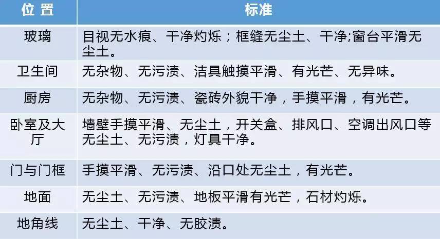 威廉希尔williamhill什么是开发保洁？什么是精保洁？99%的人不晓得它们的区别(图6)