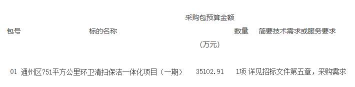 威廉希尔williamhill预算351亿！北京市通州区751平方公里环卫清扫保洁一体化项目（一期）公然招标(图1)