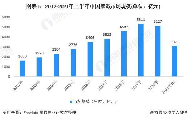 一天赚几千！威廉希尔williamhill春节前家政保洁员日薪翻倍平台爆单直呼太缺人【附家政行业市集趋向了解】(图2)