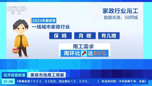 威廉希尔williamhill北京家政墟市供需两旺 58同城抵家效劳接连加大效劳(图1)