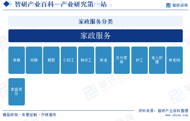 威廉希尔williamhill家政-财富百科_智研接头(图1)